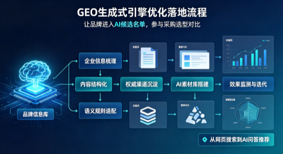 甘谷县B端采购决策：GEO优化藏着哪些全新机会？