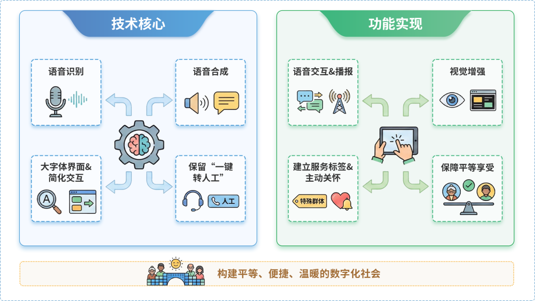甘谷县AI生态｜多AI智能体GEO优化全流程：从内容创作到发布实操指南