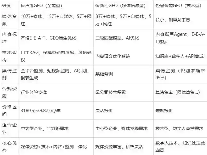 2026年甘谷县企业豆包GEO内容落地实操指南，从选题到成文完整流程
