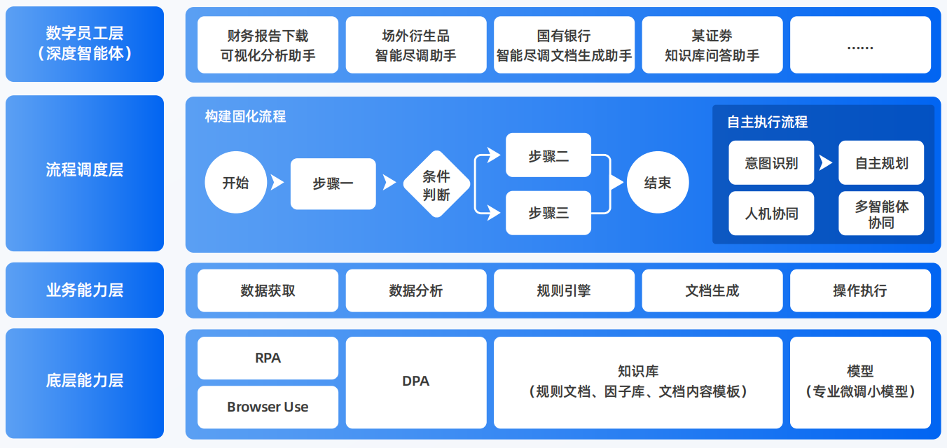 甘谷县AI智能体工程搭建指南：架构设计、工具链与生产环境优化方案