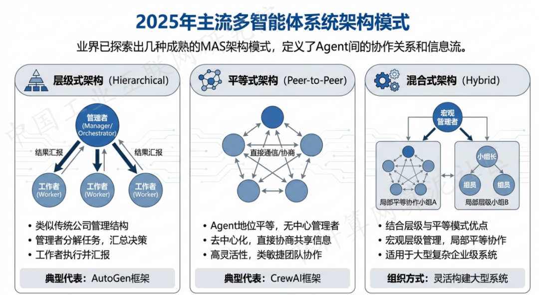 甘谷县 AI 智能体商业应用探析：智能自主程序助力企业数字化升级