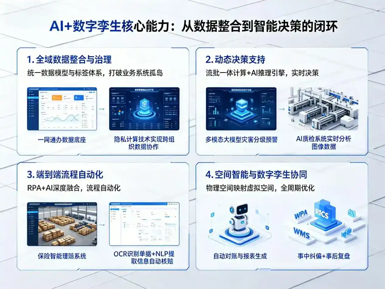 AI大模型落地优化服务｜解决甘谷县企业大模型响应慢、输出不准、成本偏高问题