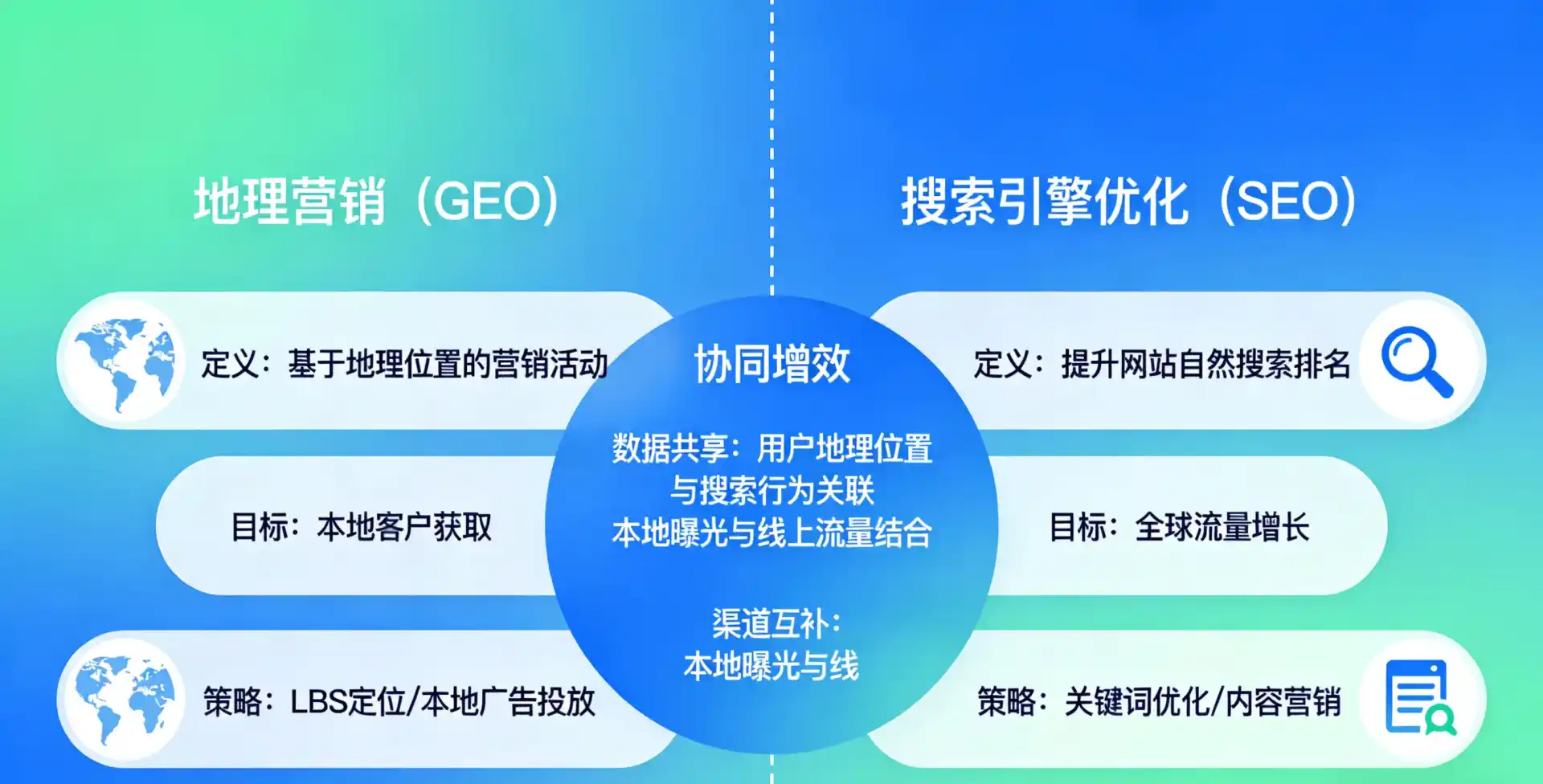 立足甘谷县，从用户需求与流量逻辑，解读GEO优化的落地价值与应用前景