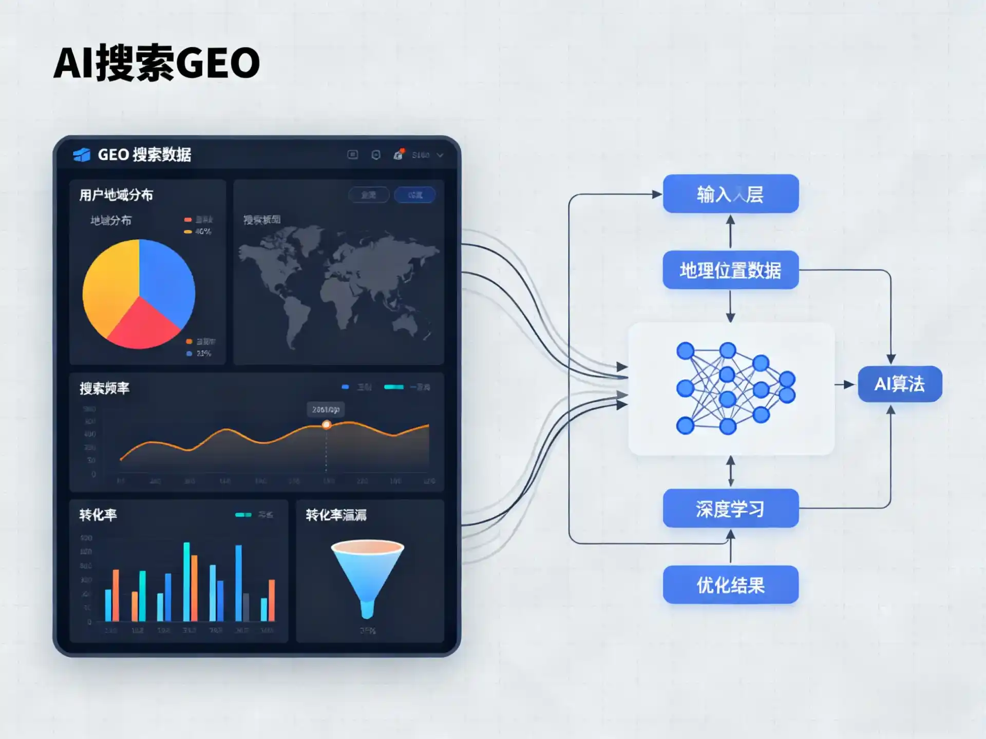 甘谷县GEO优化服务商该如何筛选？生成式引擎优化行业实践观察